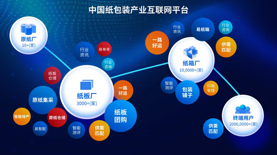 产业融资快报 | 东经易网完成2.5亿元B+轮融资 抢占互联网数据服务新高地