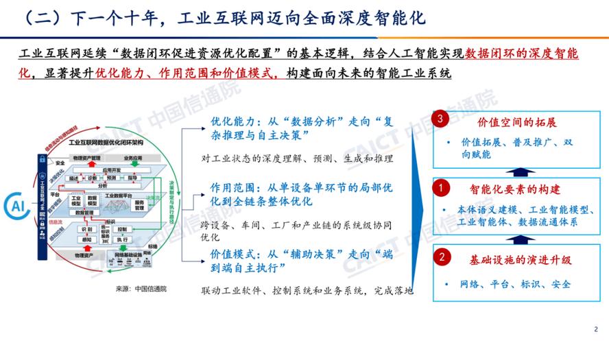 智能变革 人工智能推动工业互联网迈向深度智能化新阶段