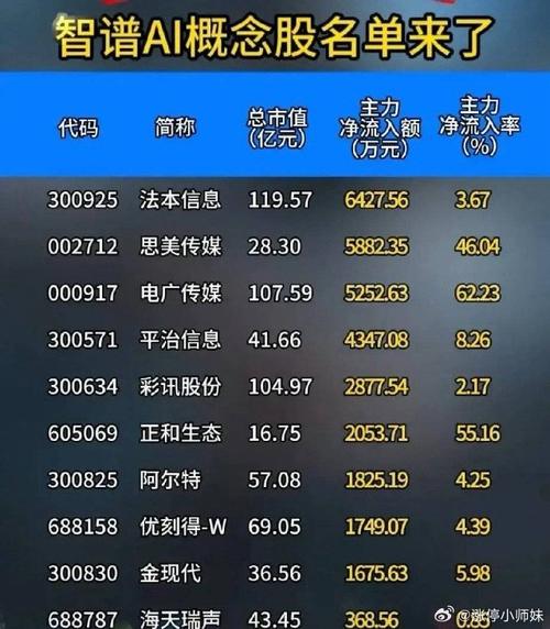 首都在线强势涨停 智谱合作赋能，算力业务开启新篇章