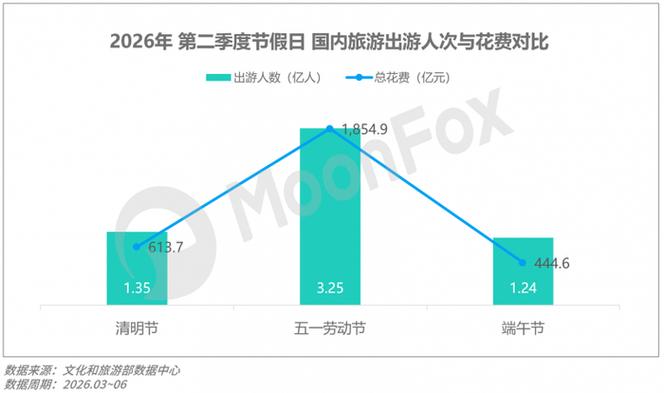 2026年q2移动互联网 行业数据研究报告